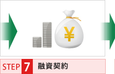 STEP7 融資契約