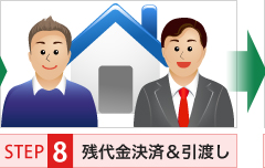 STEP8 残代金決済＆引渡し